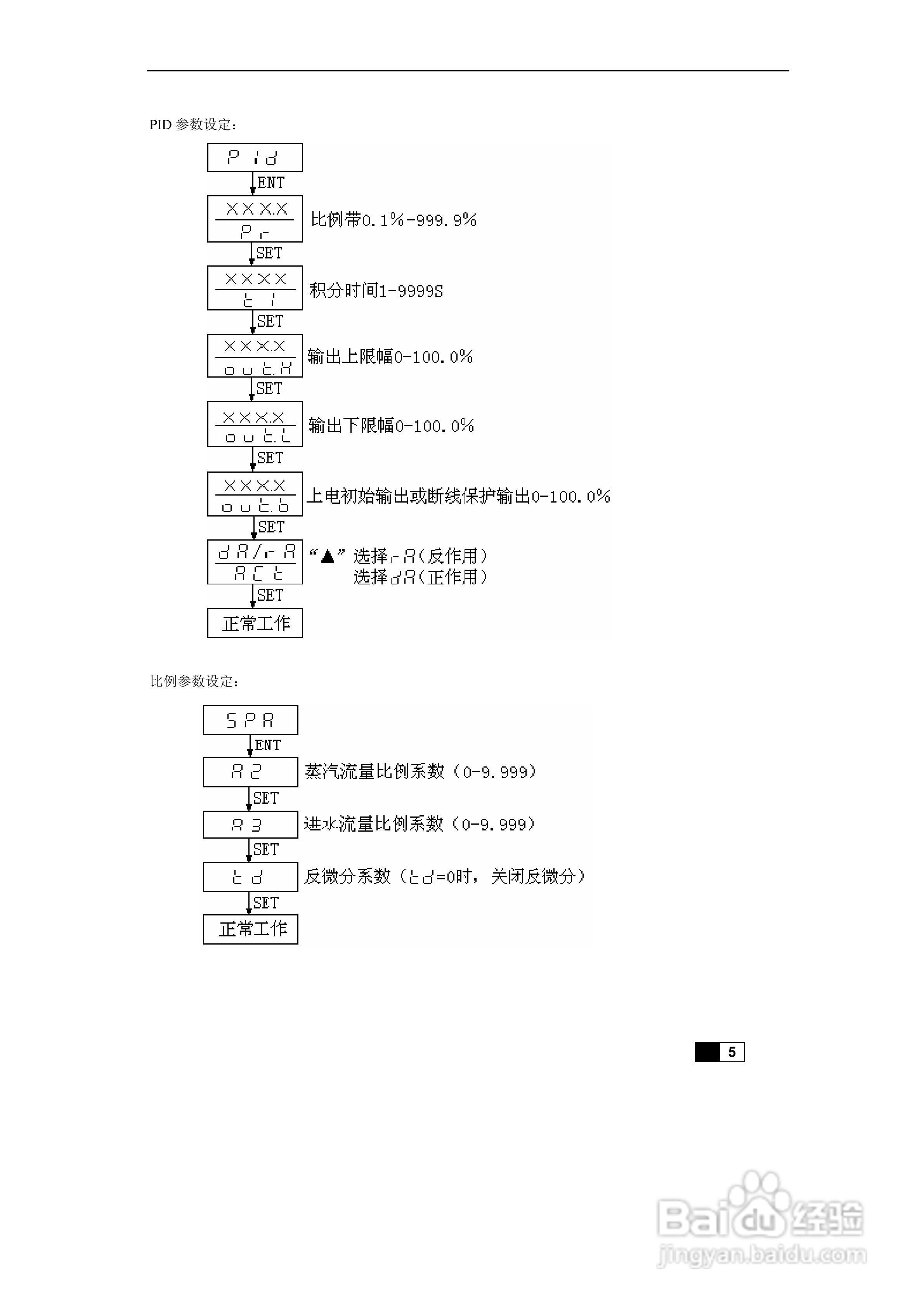 东辉DY2000-(GLF)锅炉水位三冲量调节器说明书