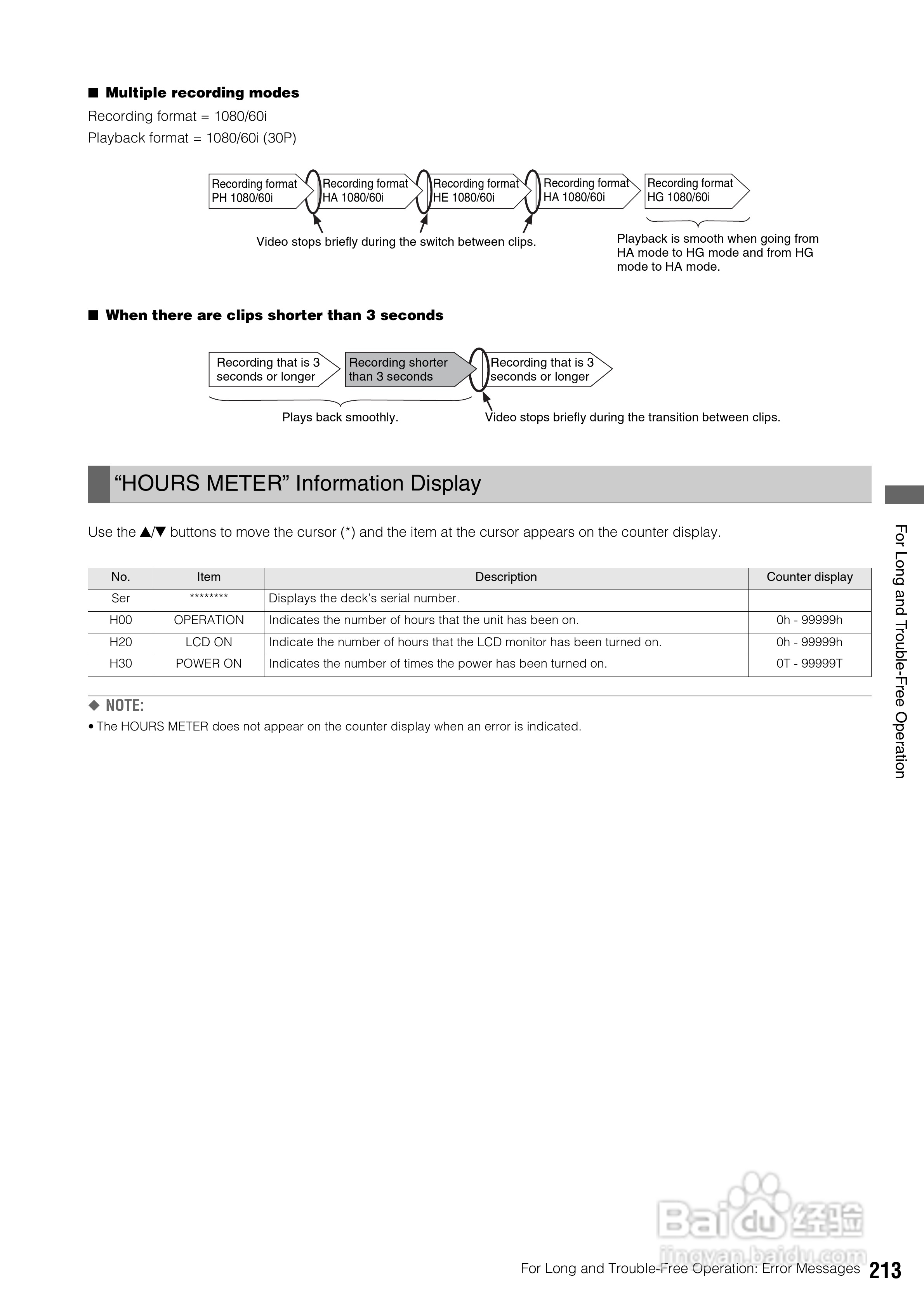 松下AJ-HPD2500高清录像机操作手冊:[22]