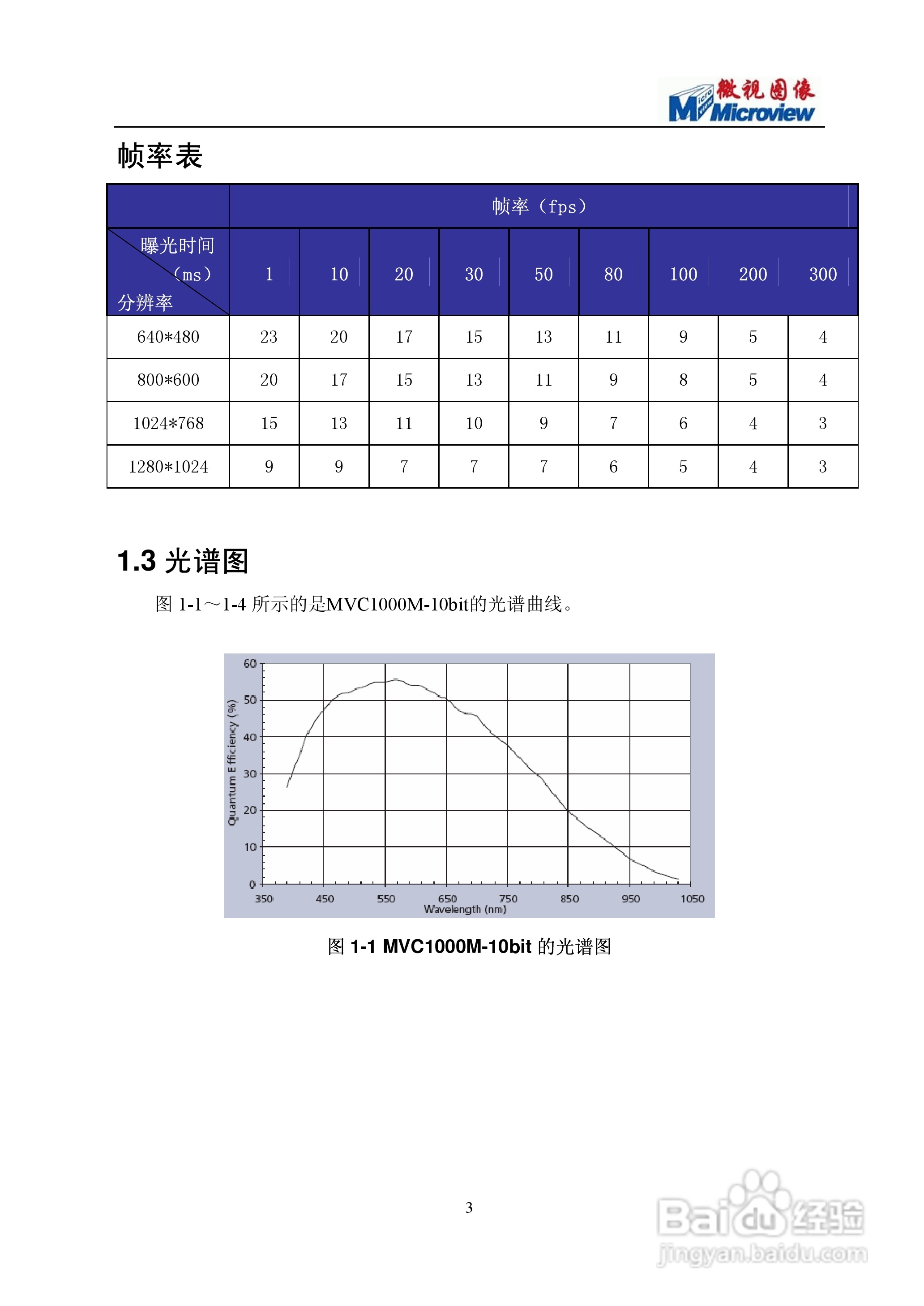 微视图像 MVC 1000M-10bit摄像头使用说明书:[1]