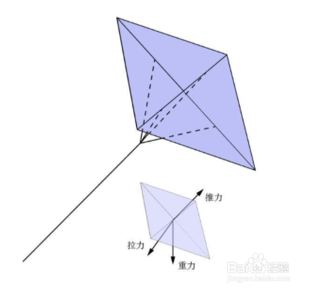 风筝模型原理图片