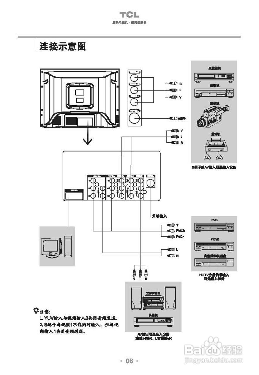 TCL王牌HD25C81彩电使用说明书