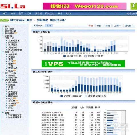 WordPress博客教程：[8]流量统计