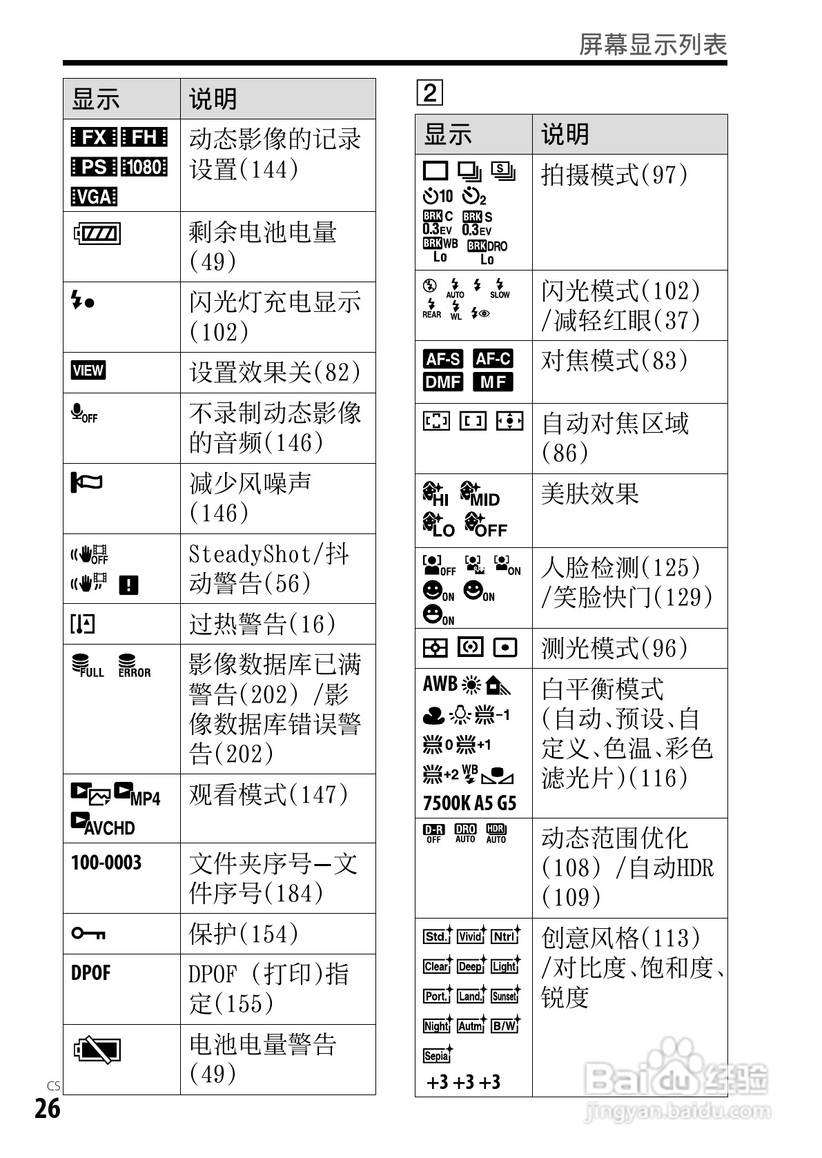SONY索尼DSC-RX1数码相机说明书:[3]