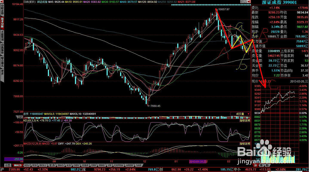 如何步入炒股行业