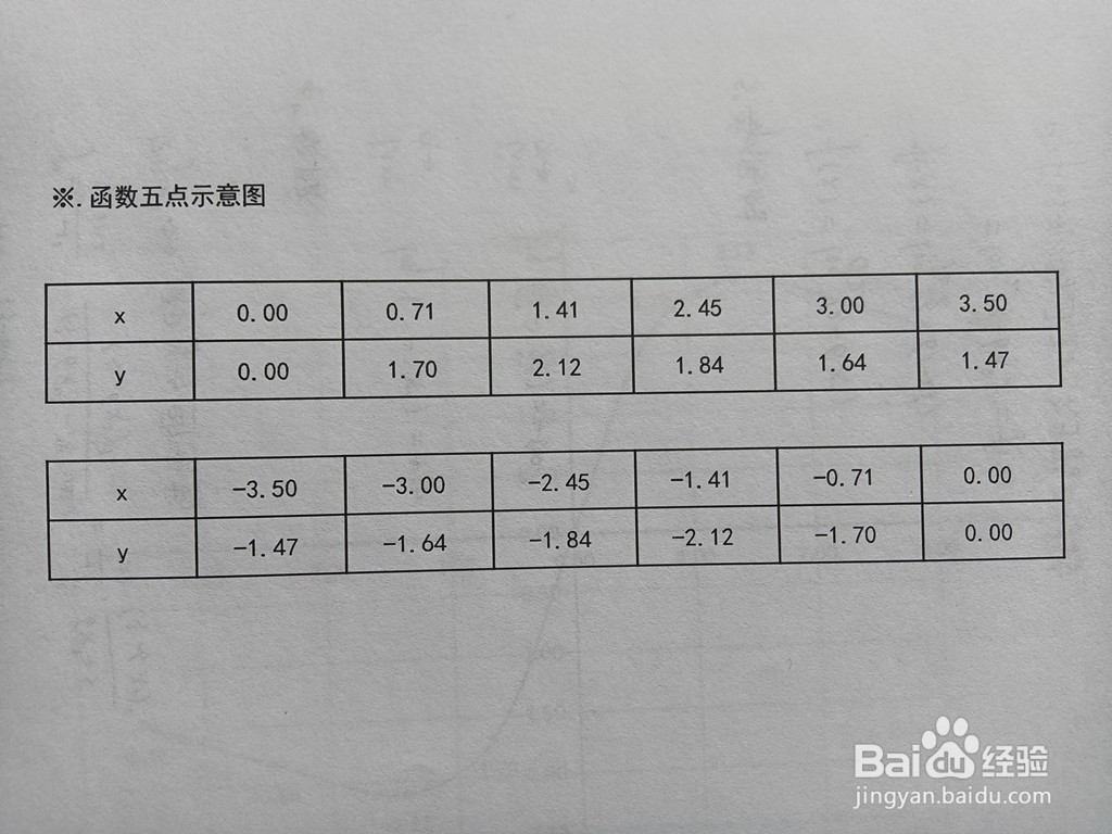 函数y=6x/(2+x^2)的图像怎么画？