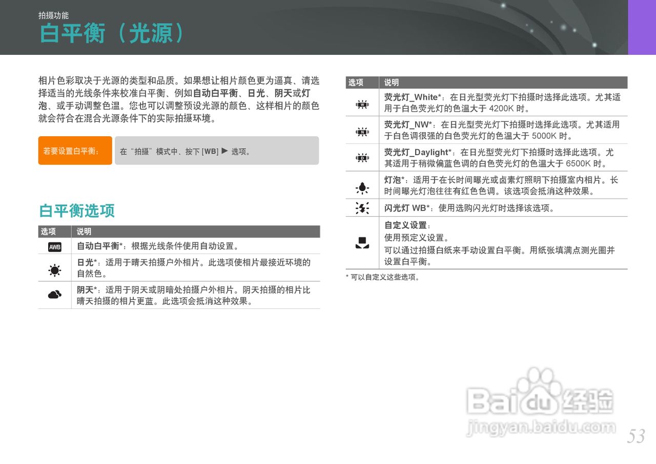 三星NX100数码相机使用说明书:[6]
