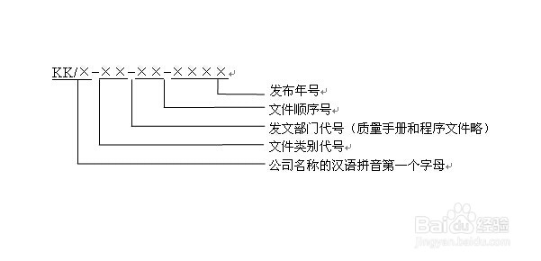 如何更好地做好办公室文件接收和管理工作