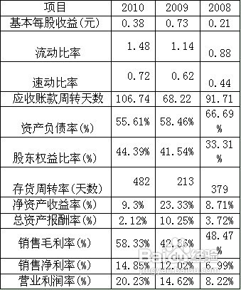 怎样分析上市公司的年报