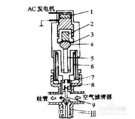 摩托车滑动离合和普通离合有什么区别