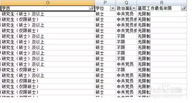2016国考应届生如何筛选国家公务员职位