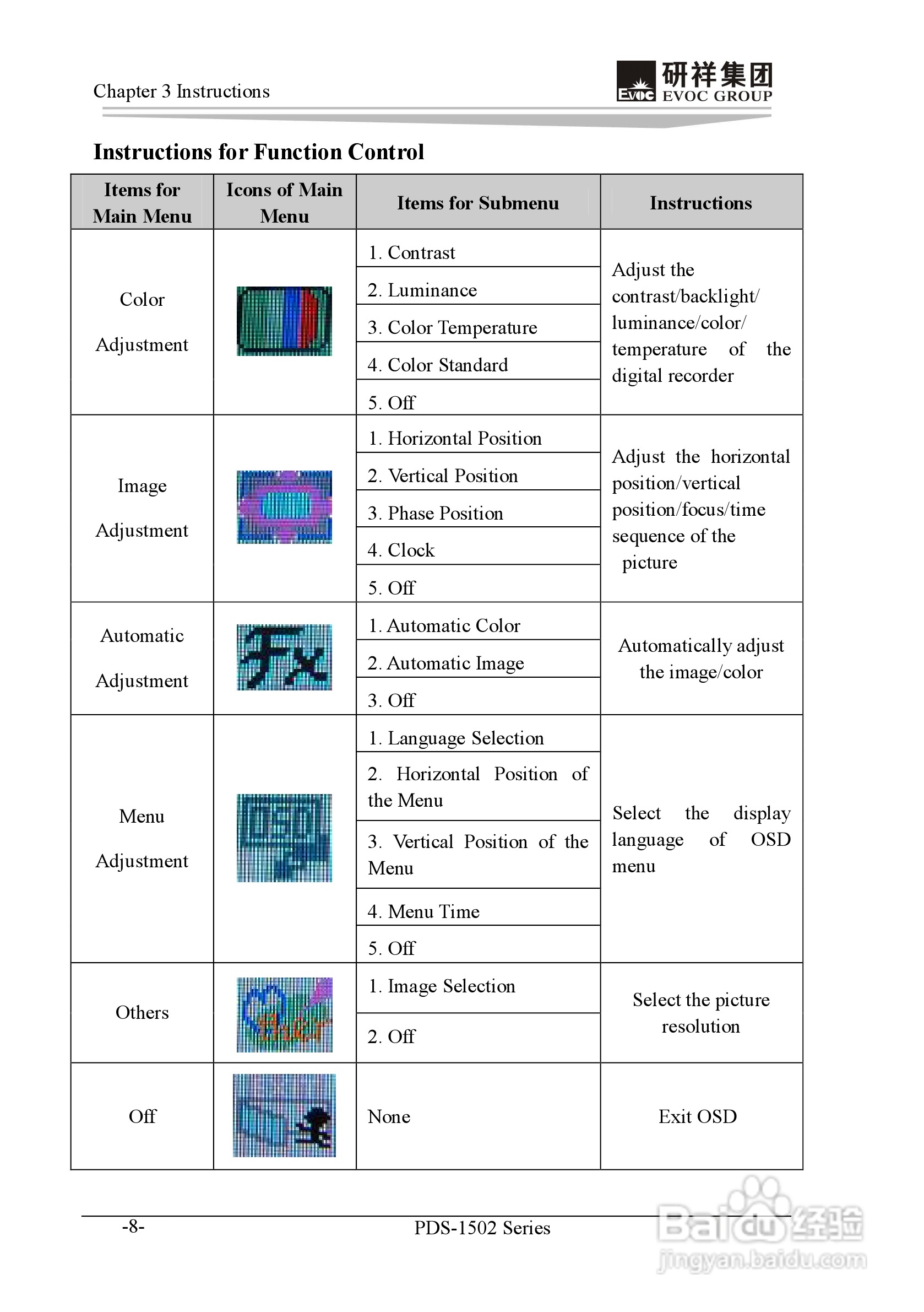 研祥PDS-1502工业平板电脑说明书:[3]
