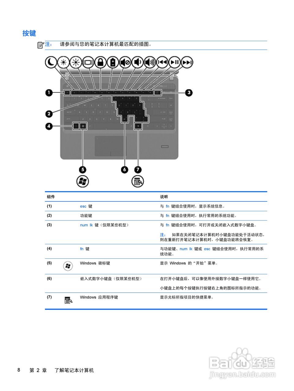 惠普HP ProBook 4435s笔记本电脑说明书:[2]