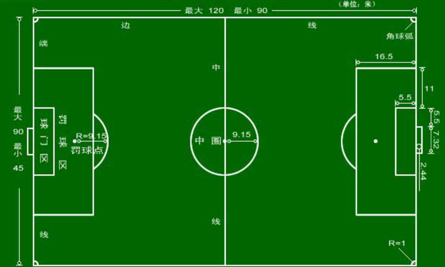 200亩地大概有多大