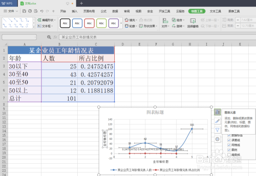 WPS电子表格创建散点图