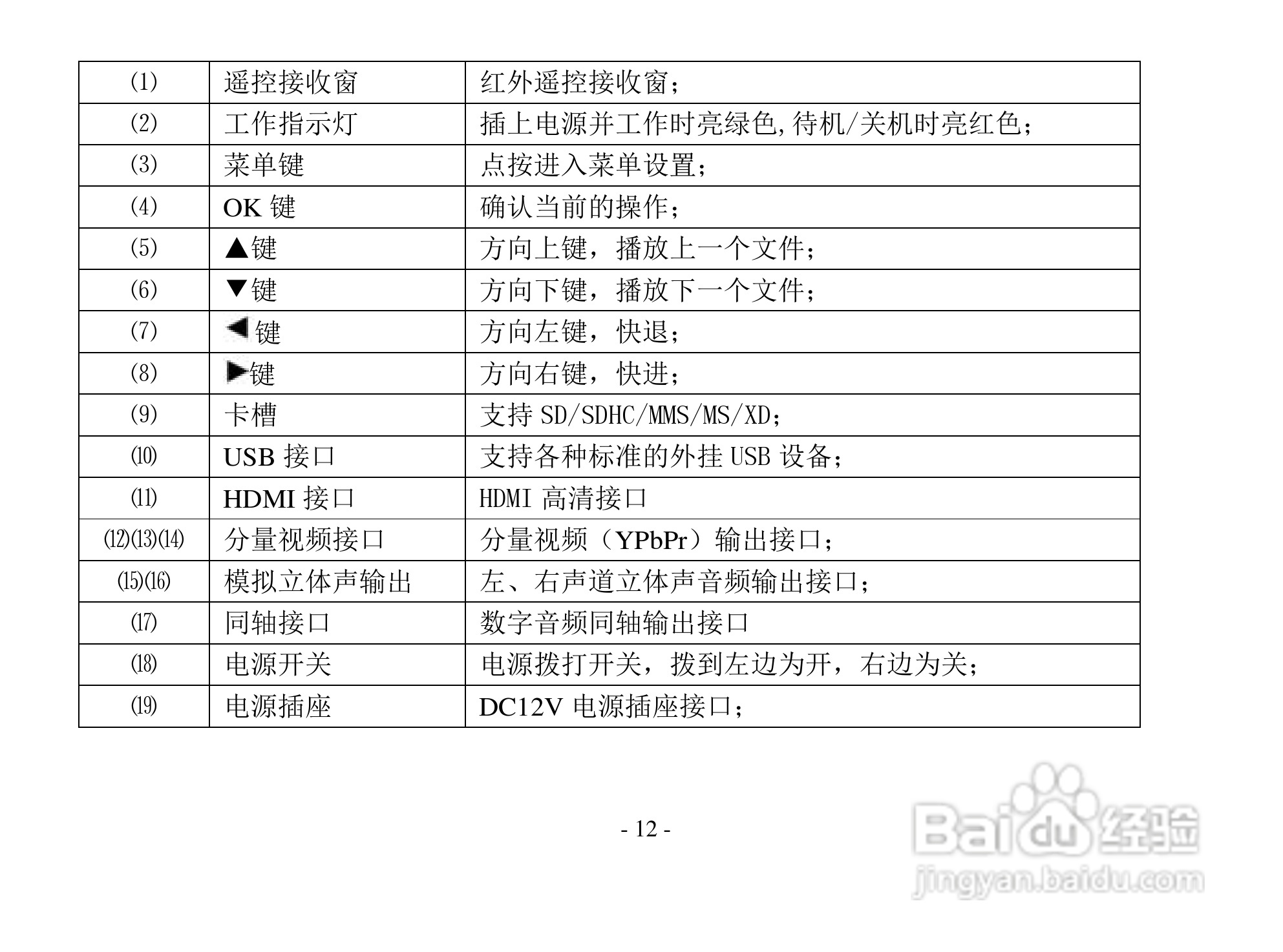 方正高清播放机G210型使用说明书:[2]