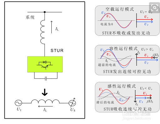 低压配电系统中三相不平衡的危害及治理