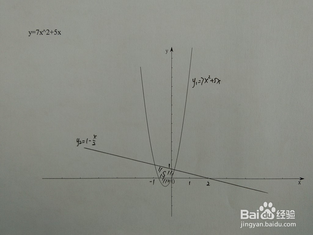 如何计算y=7x^2+5x与y=1-ax围成的面积
