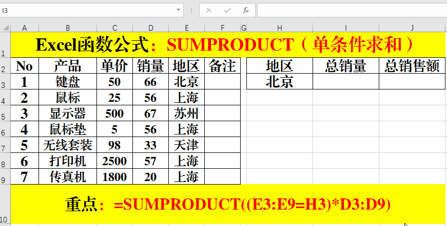 Excel函数公式:SUMPRODUCT实用技巧