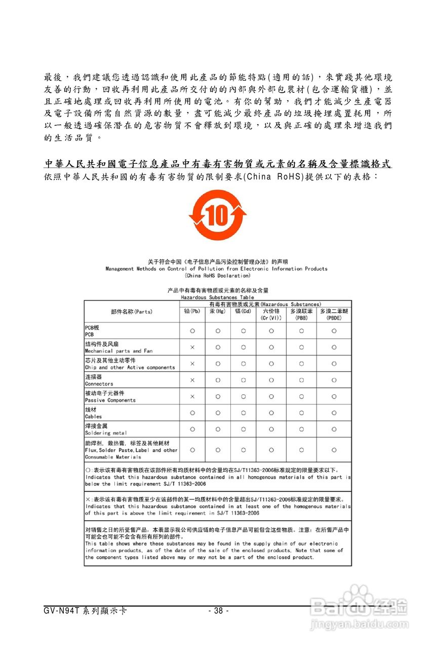 技嘉GV-N94T-512H显卡使用说明书:[4]