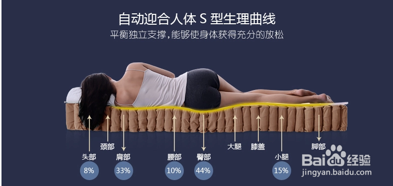 乳胶床垫有哪些优点