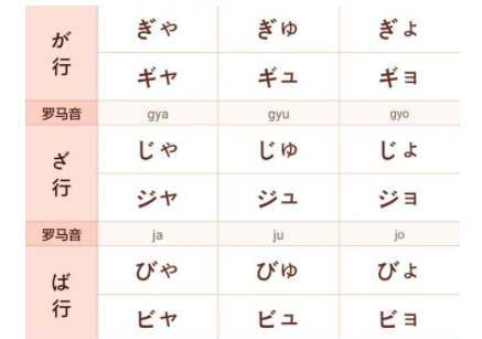 日文ソ(so)和ン(n),这两个片假名差不多啊?有什么区别呢