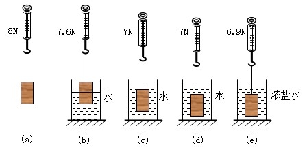 初中压强浮力复习思维导图