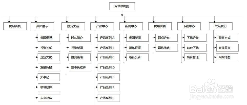 如何做网站建设