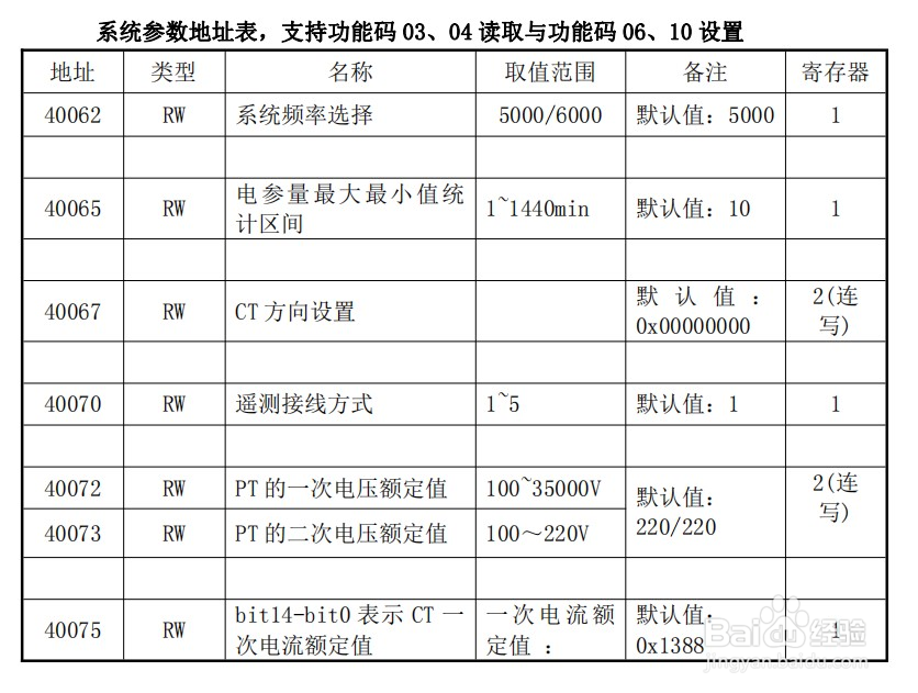 MODBUS转PROFINET网关将IM300
电力智能监控仪表接入PROFINET网络案例