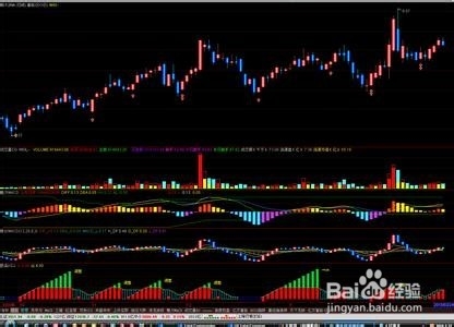 股票公式全解析：[68]大智慧公式引导问题8