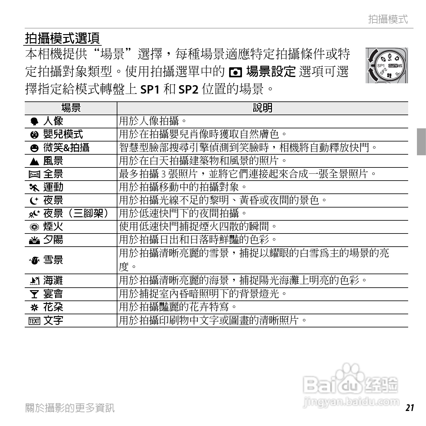 富士FinePix JX300数码相机使用说明书:[4]