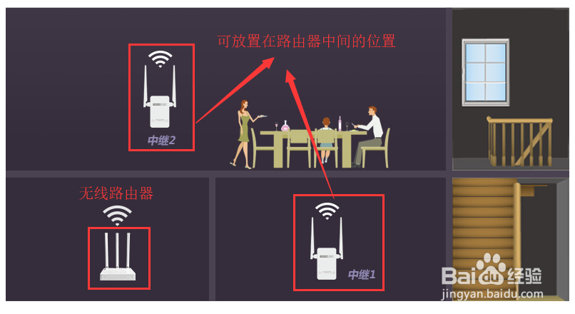 路由器怎么桥接无线