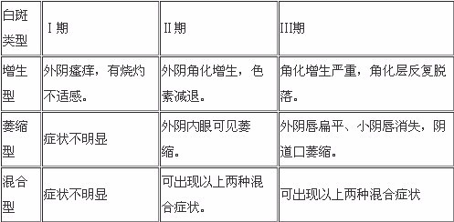 外阴白斑可以治愈吗？