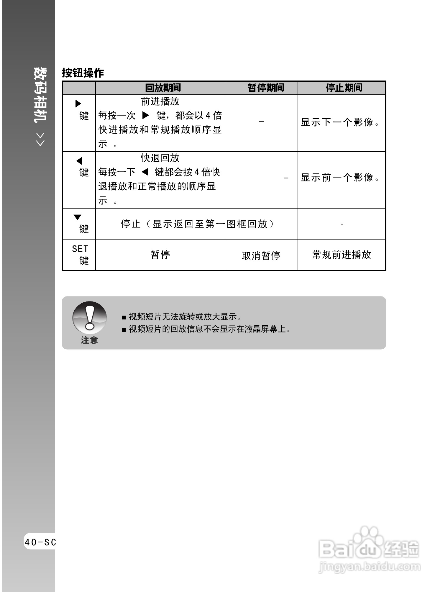 拍得丽ES-5码相机使用说明书:[4]