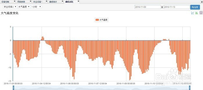 智能农业物联网数字和图像监控系统的应用分析