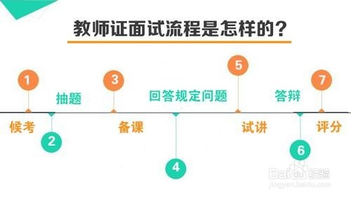 山东省2018上半年教师资格证面试报考流程是什么