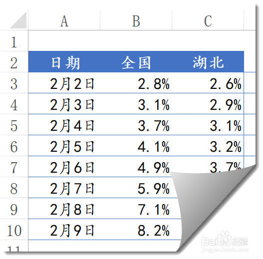 带控件的动态图表