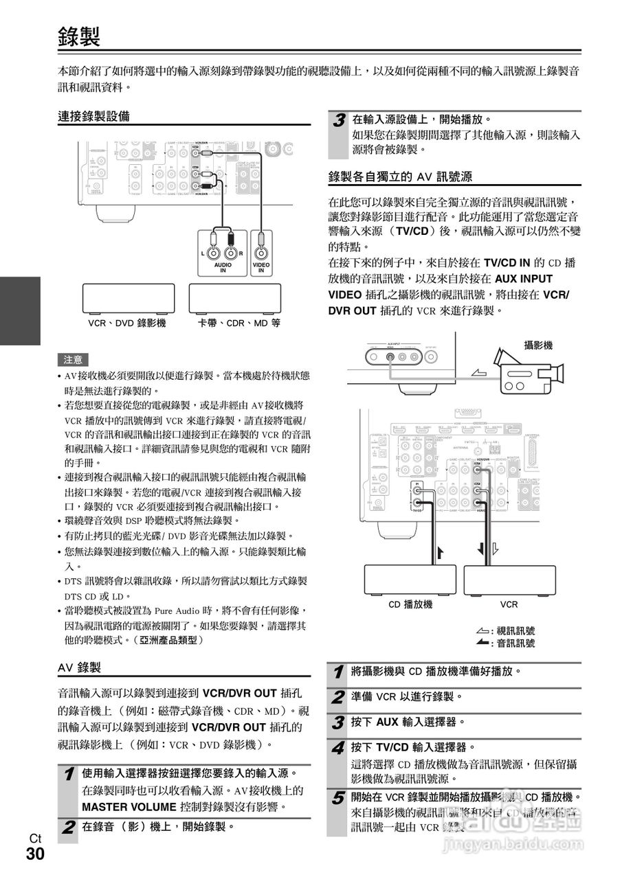 ONKYO AV接收机TX-SR608使用手册:[3]