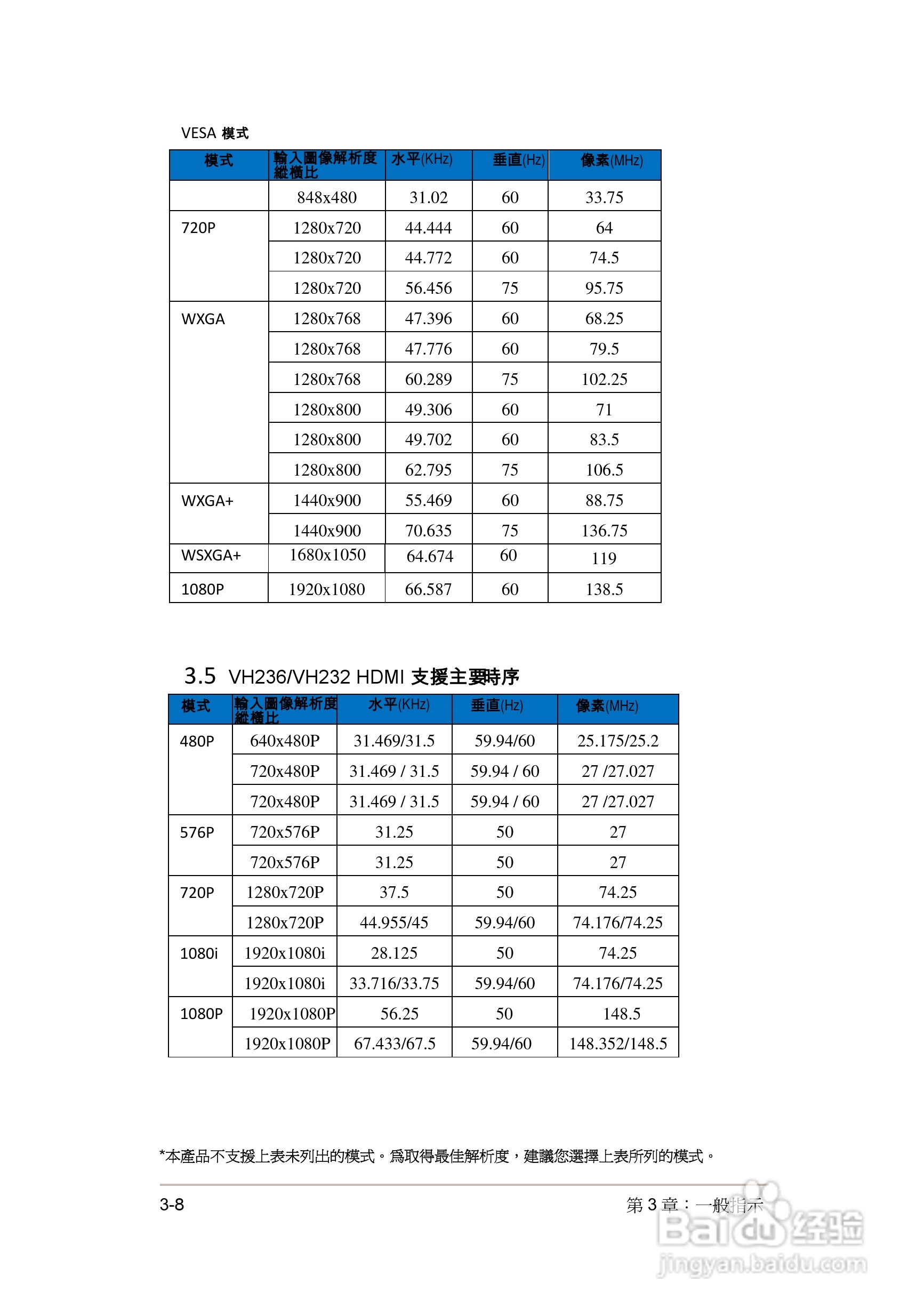 华硕VH232液晶显示器使用说明书:[3]