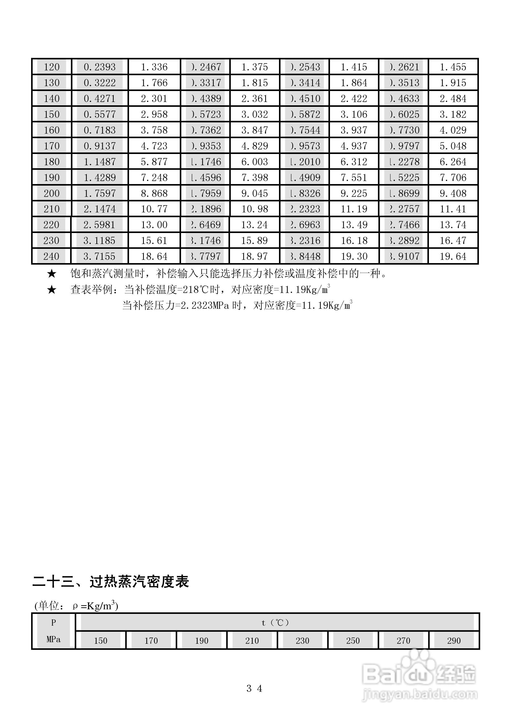 昌晖CF-LK智能流量积算控制仪说明书:[4]
