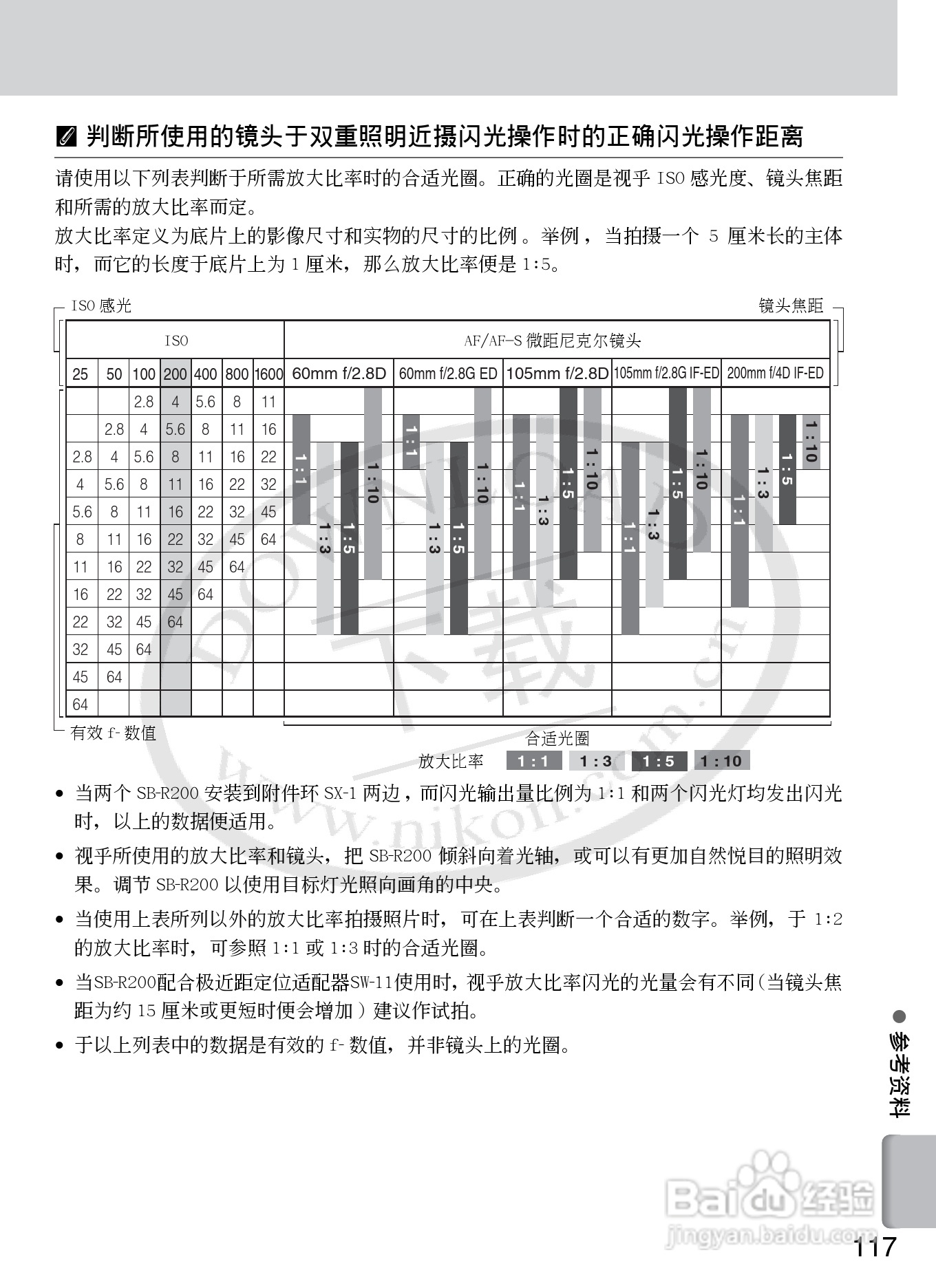 尼康SB-R200数码相机使用说明书:[12]