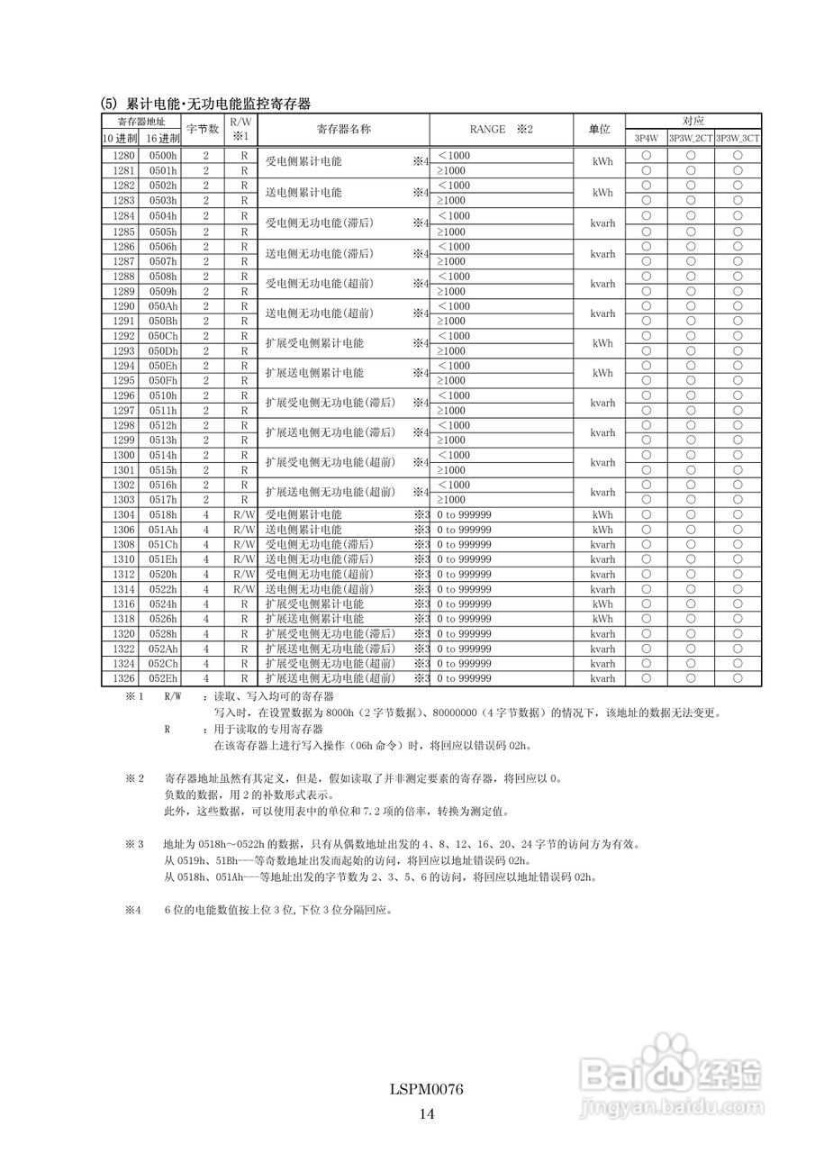 三菱多用电子测量仪ME96NSR-MB MODBUS IF使用手册:[2]