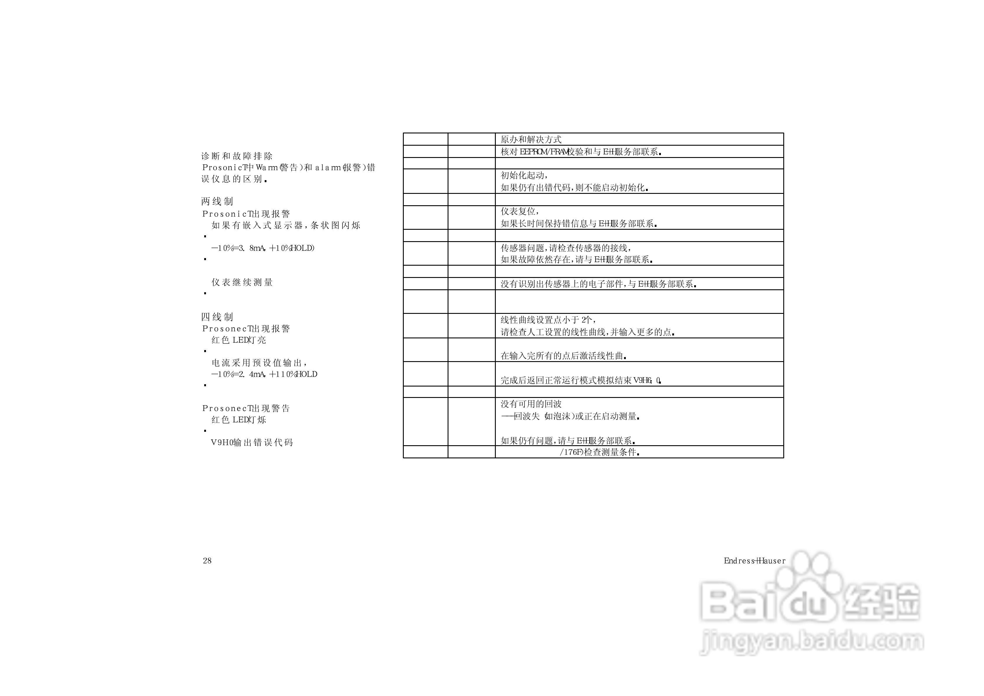 超声波物位测量仪FMU230.231BA操作手册:[3]