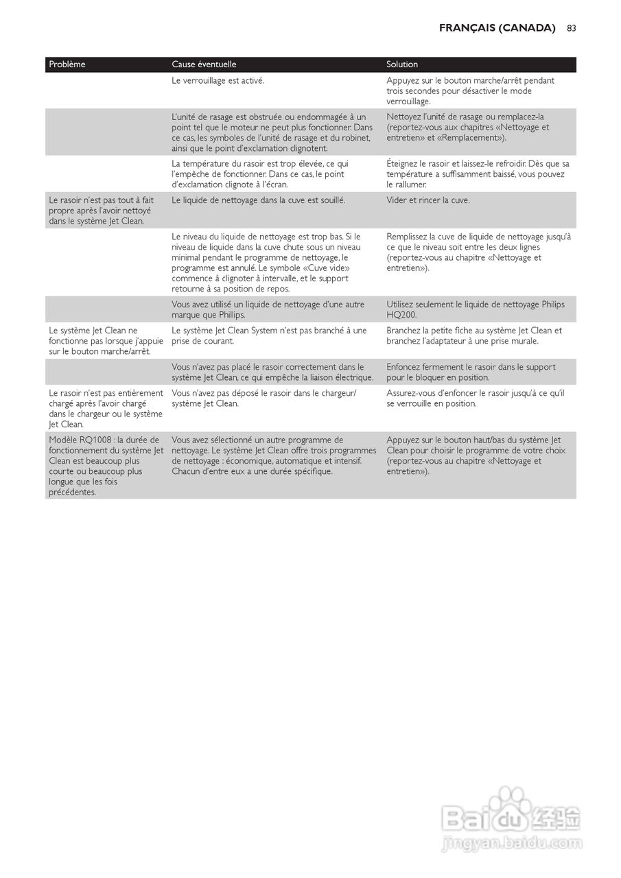 飞利浦RQ1250剃须刀使用说明书:[9]