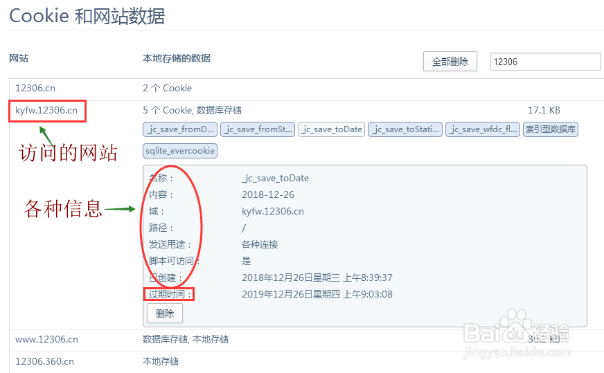 Cookie概念及相关知识