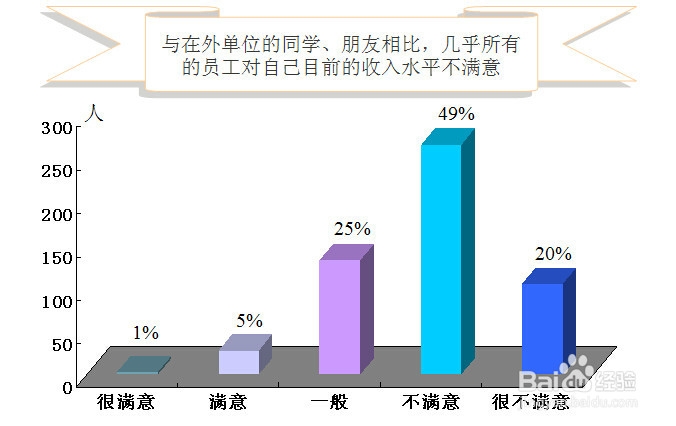 人力资源评估及诊断报告：[5]薪酬福利