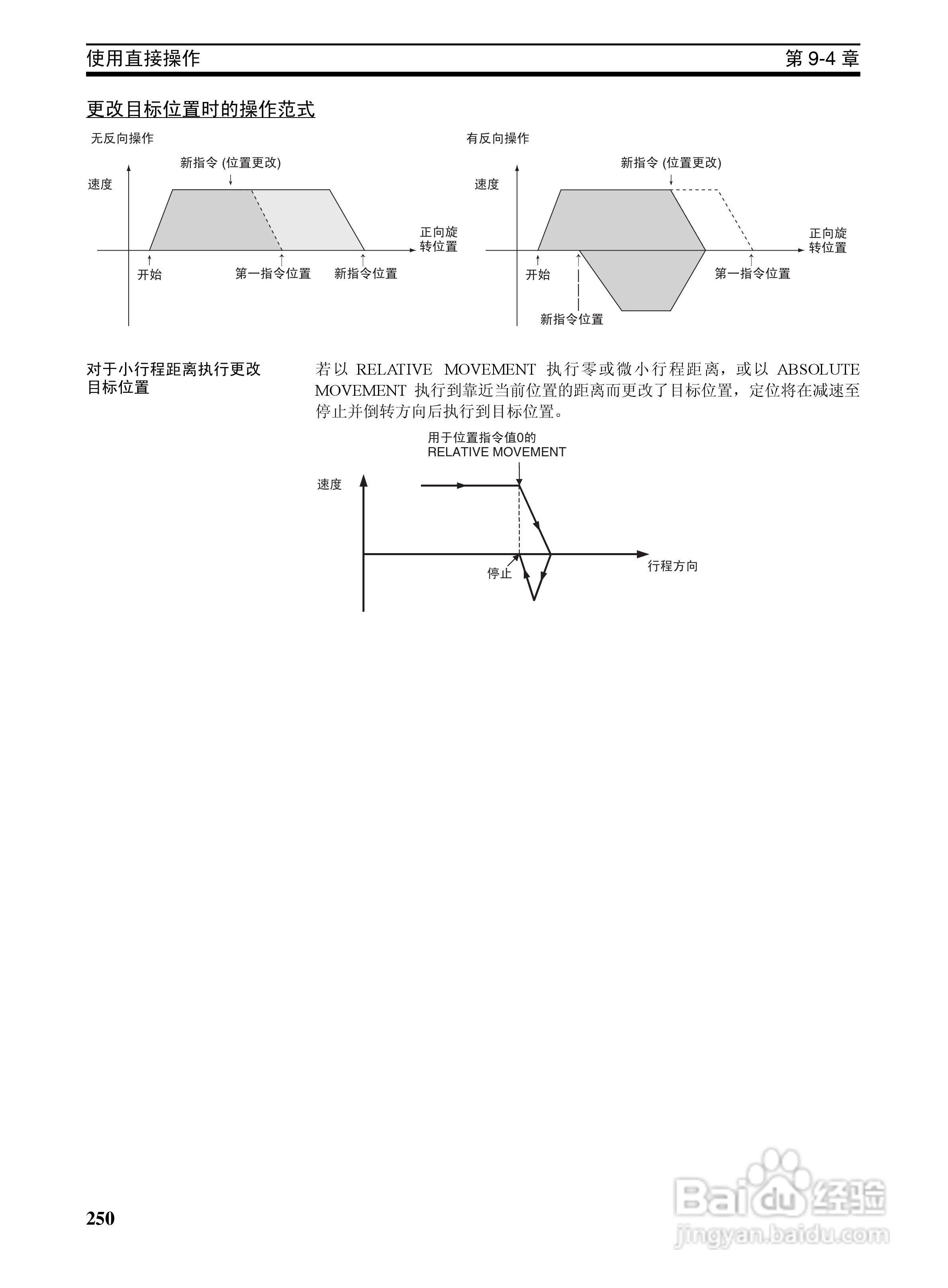 OMRON SYSMAC CJ1W-NCF71位置控制单元操作手册:[27]