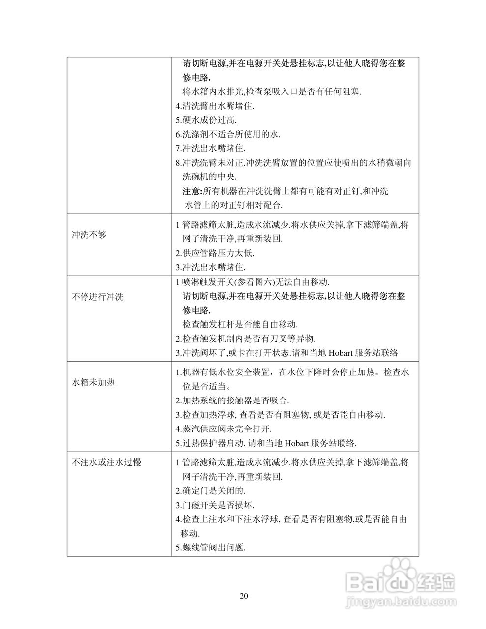 C44BR洗碗机安装使用说明书:[3]