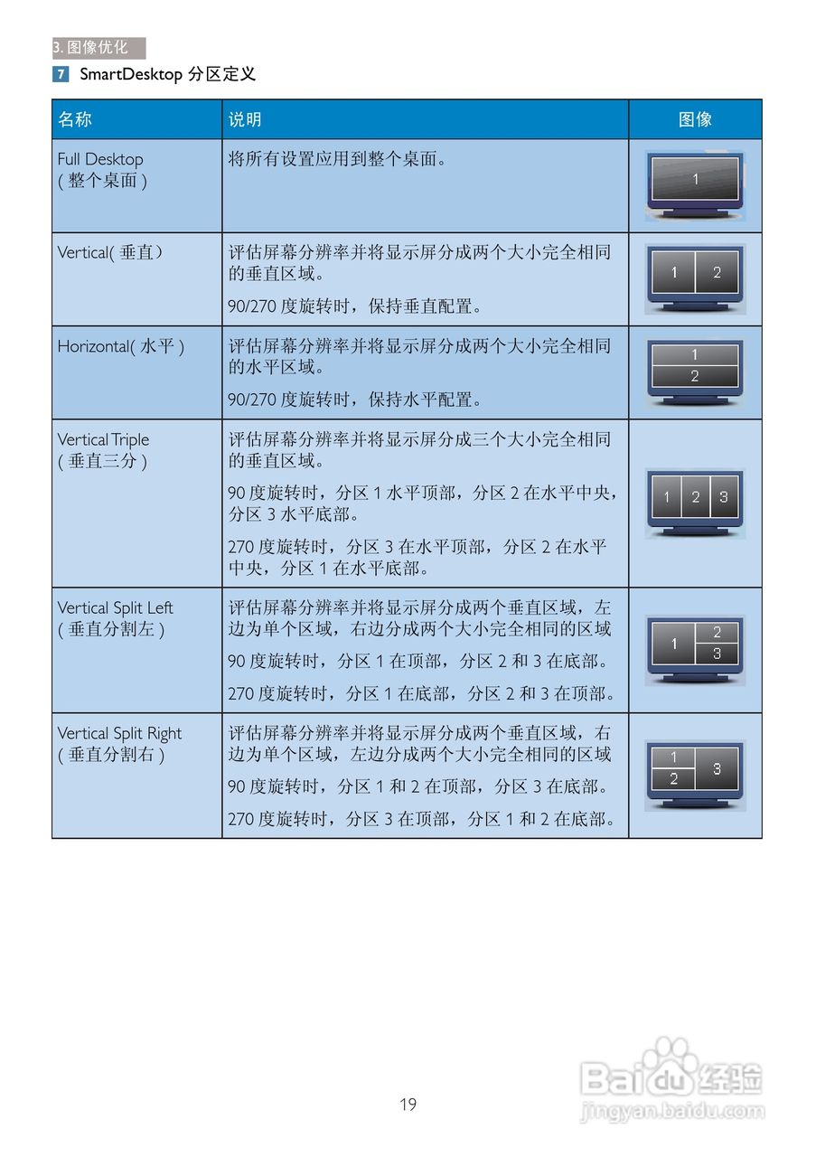 飞利浦249C4QHSB/93液晶显示器使用说明书:[3]