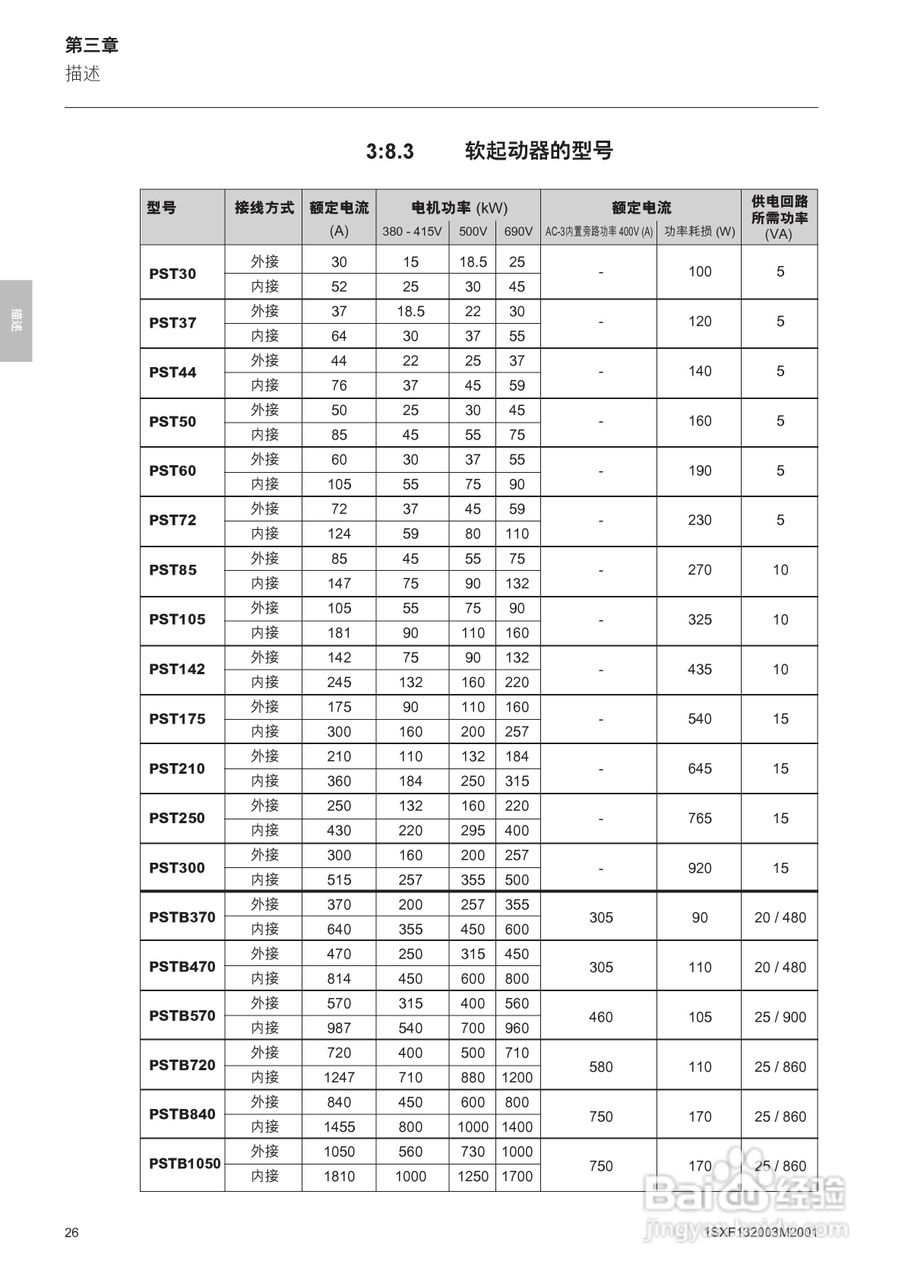 ABB PSTB1050软启动器安装调试手册:[3]