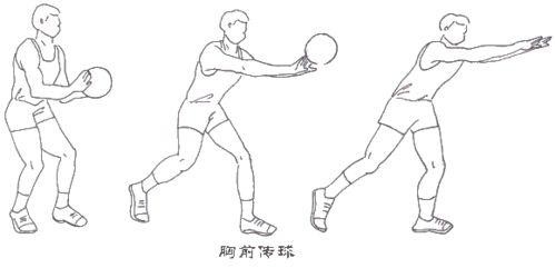 如何提高篮球技术?先学会这些招!